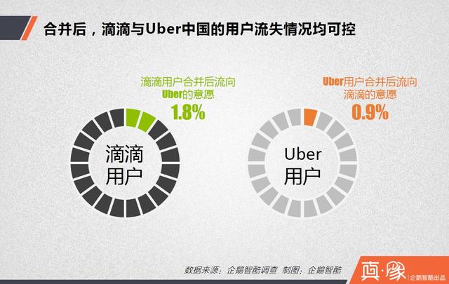 大合并之后，滴滴的三大短期利好和四大長期利好|真象大數(shù)據(jù)