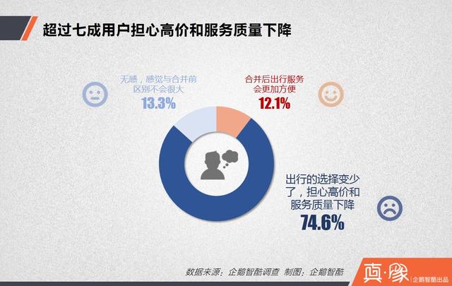 大合并之后，滴滴的三大短期利好和四大長期利好|真象大數(shù)據(jù)