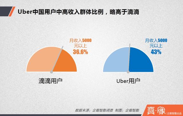 大合并之后，滴滴的三大短期利好和四大長期利好|真象大數(shù)據(jù)