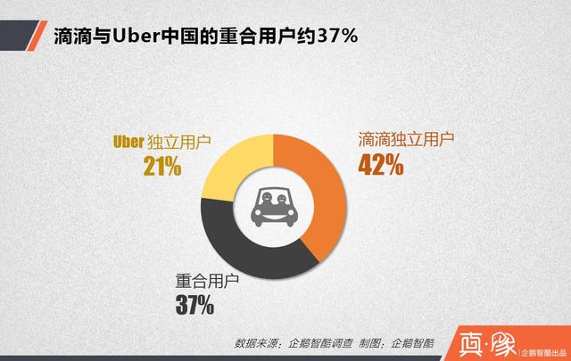 大合并之后，滴滴的三大短期利好和四大長期利好|真象大數(shù)據(jù)