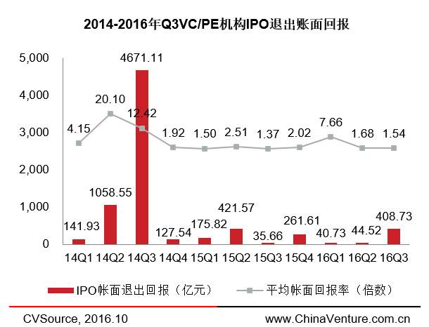 兩周內(nèi)三家云計(jì)算企業(yè)登陸納斯達(dá)克，IPO市場要回暖了？ 