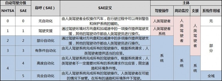 百度“云驍”無(wú)人駕駛車(chē)隊(duì)亮相烏鎮(zhèn)，這車(chē)開(kāi)的穩(wěn)不穩(wěn)？ 