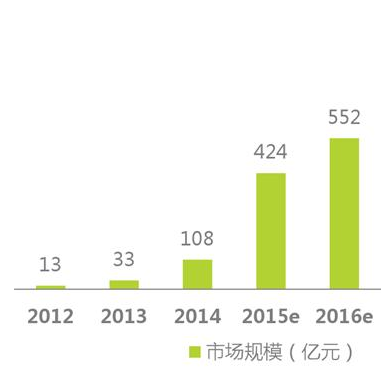 經(jīng)歷了失落的2016，智能硬件會卷土重來嗎？