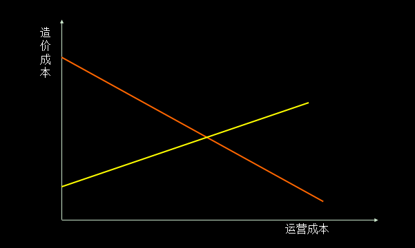 單車(chē)共享經(jīng)濟(jì)是偽命題，智能化出行體驗(yàn)才是王道！ 
