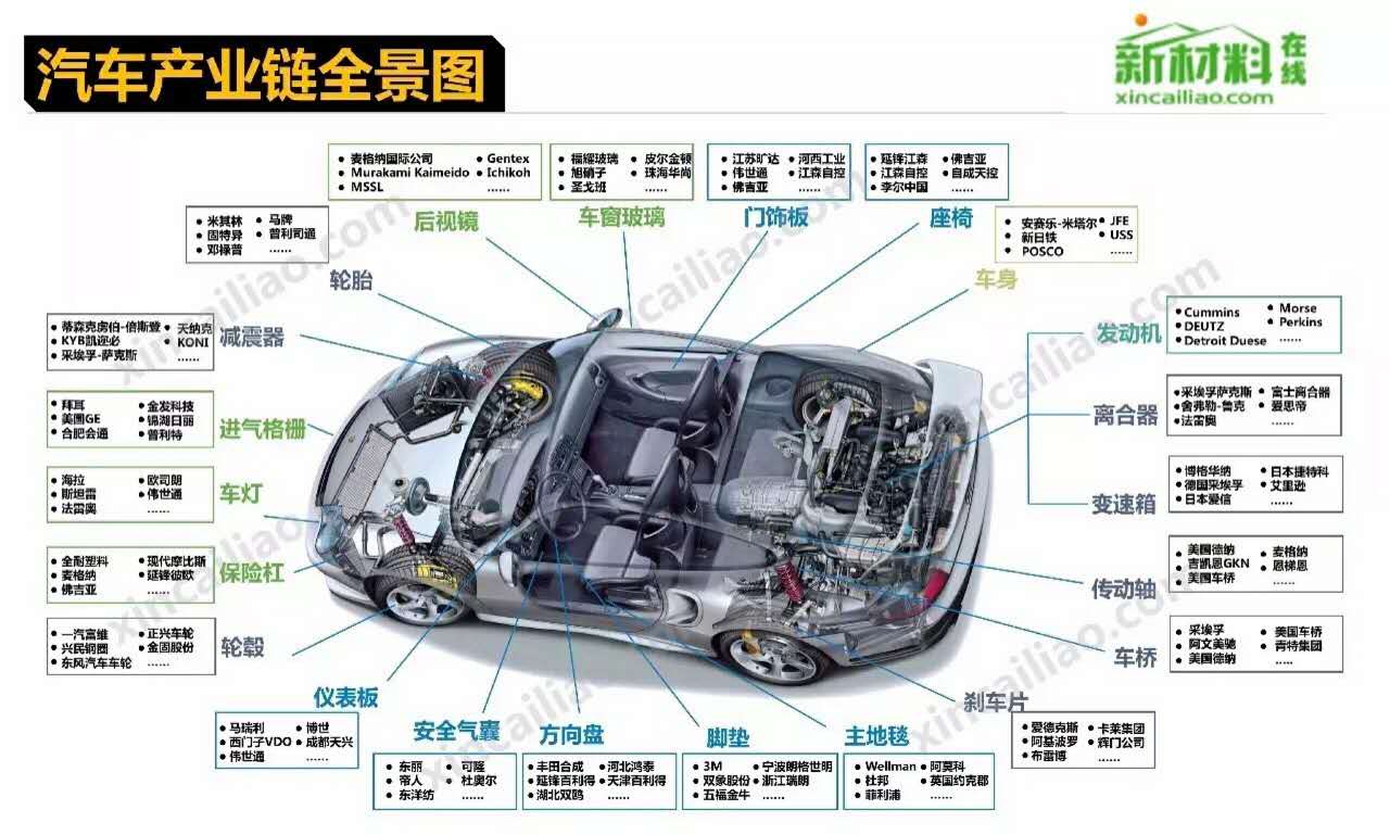 造個(gè)汽車為啥這么難？聽聽世界頂級(jí)工程師是怎么說的 